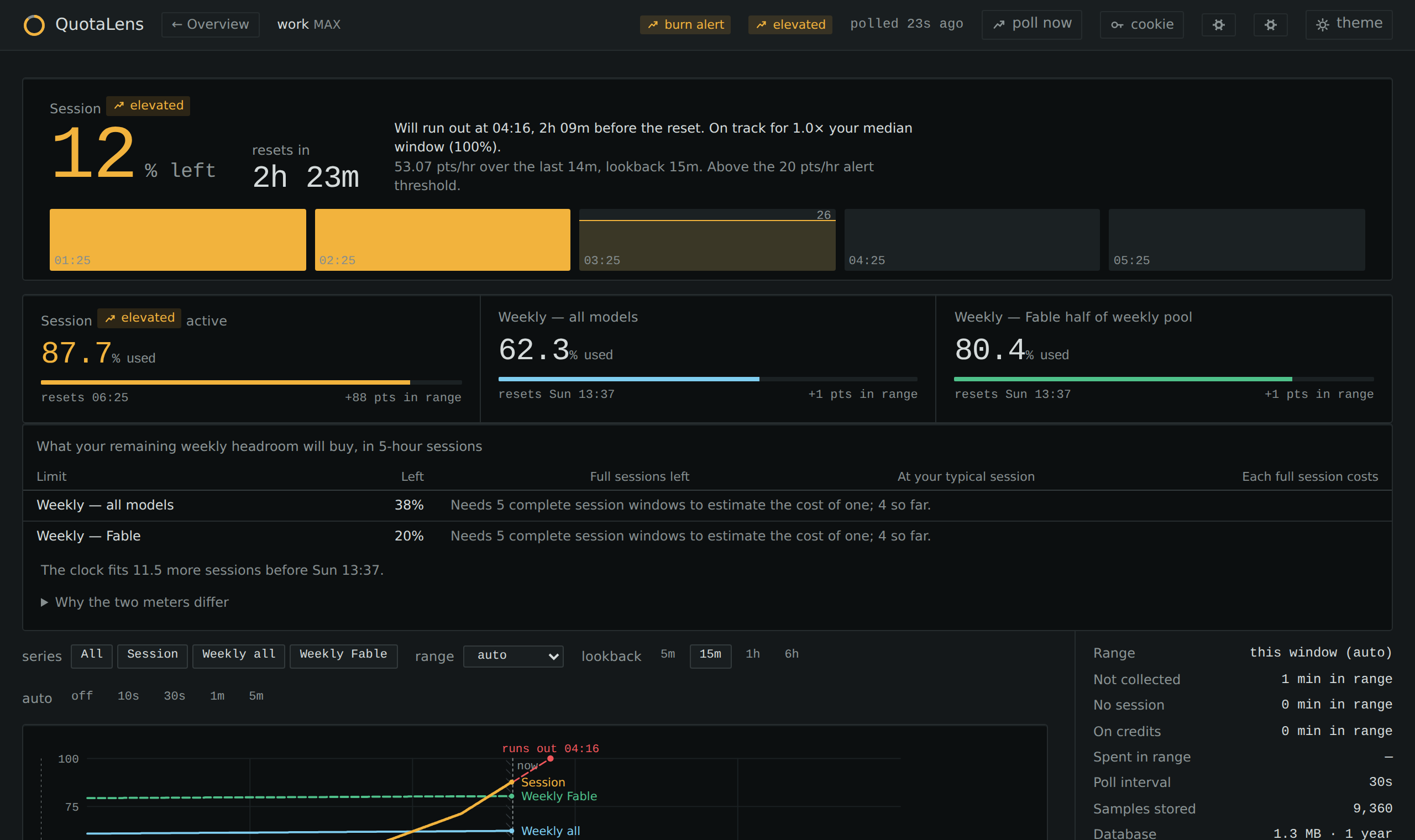 One account inside Pro: the full QuotaLens dashboard with a way back to the overview in the header, dark theme.