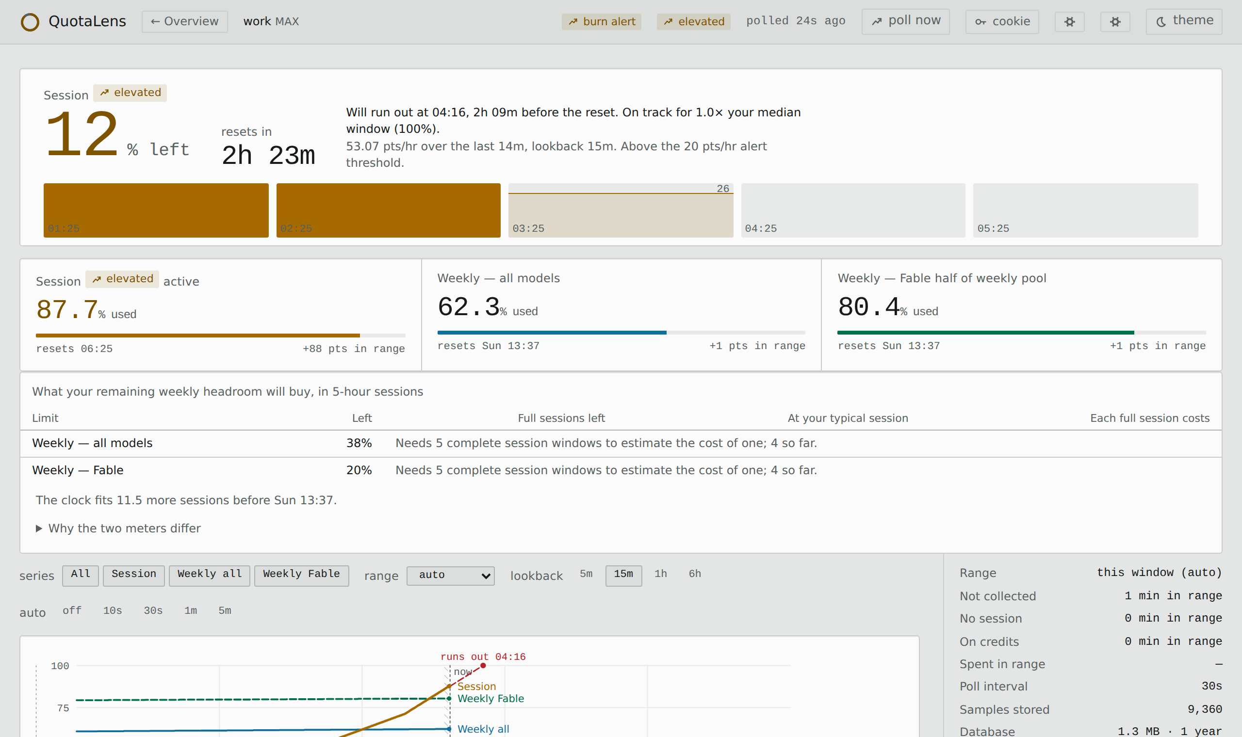 One account inside Pro: the full QuotaLens dashboard with a way back to the overview in the header, light theme.