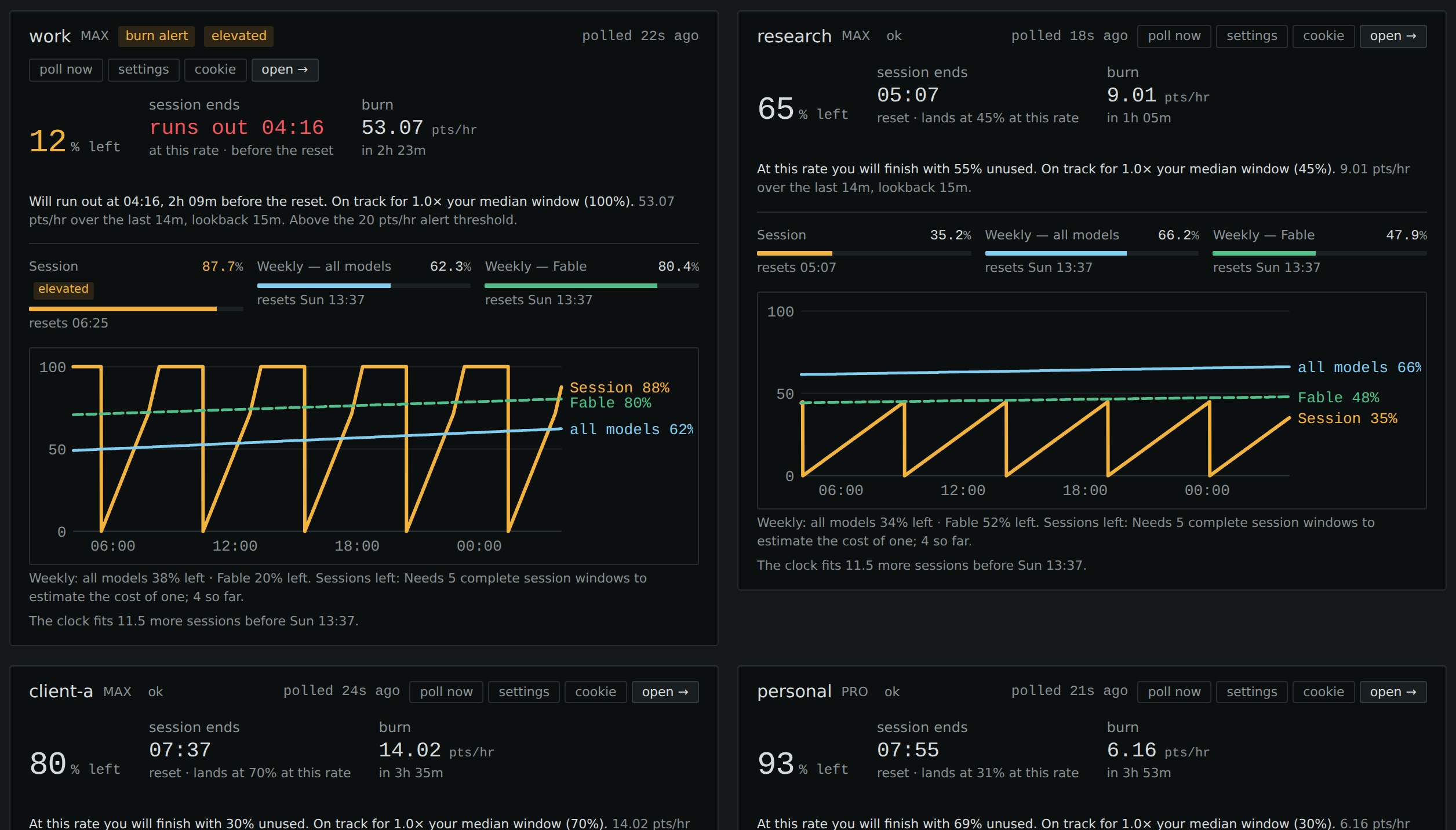 Account panels: each with its headroom, when the session ends at the current rate, burn, every meter and a 24-hour chart, dark theme.
