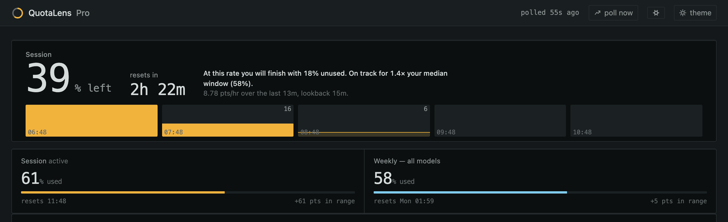 The top of the dashboard on a Pro demo account: Pro beside the wordmark, the session hero with 39% left, and two meters only, Session at 61% and Weekly all models at 58%, with no Fable meter, dark theme.